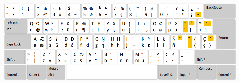 Spanish default keyboard layout